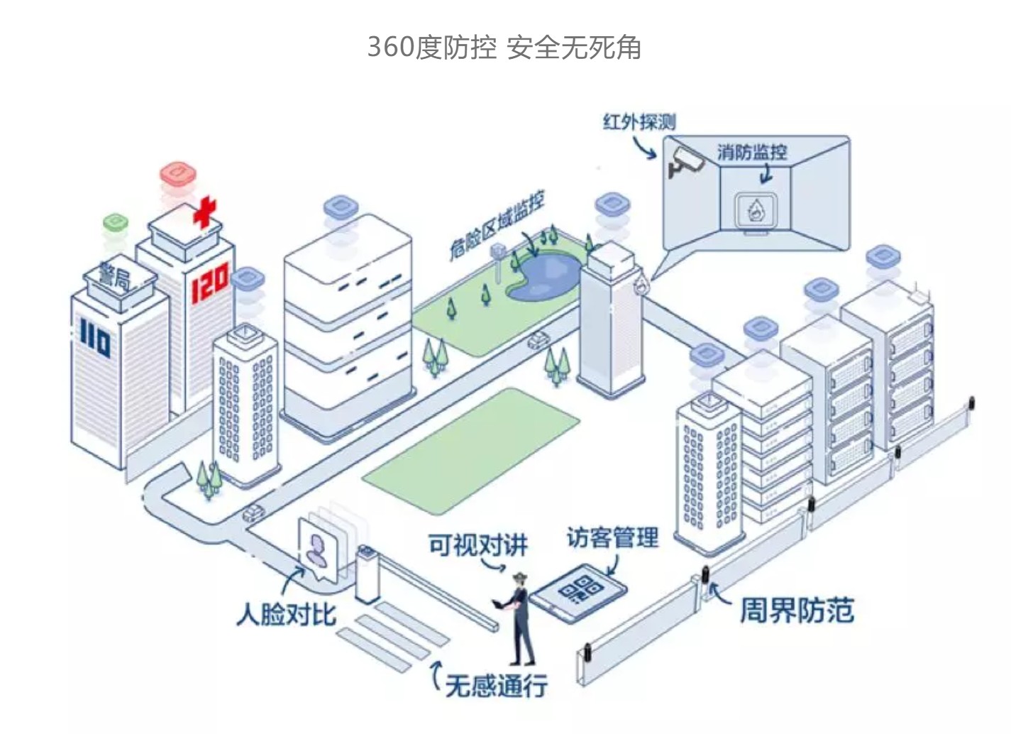 智慧園區
