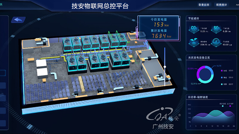 智慧園區(qū)可視化大屏的操作界面